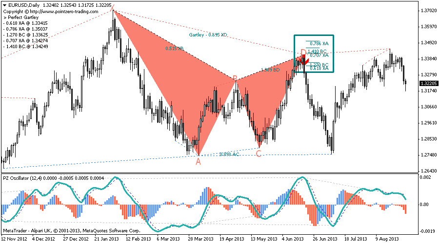 Free Trend Automatic Divergences Metatrader Indicator